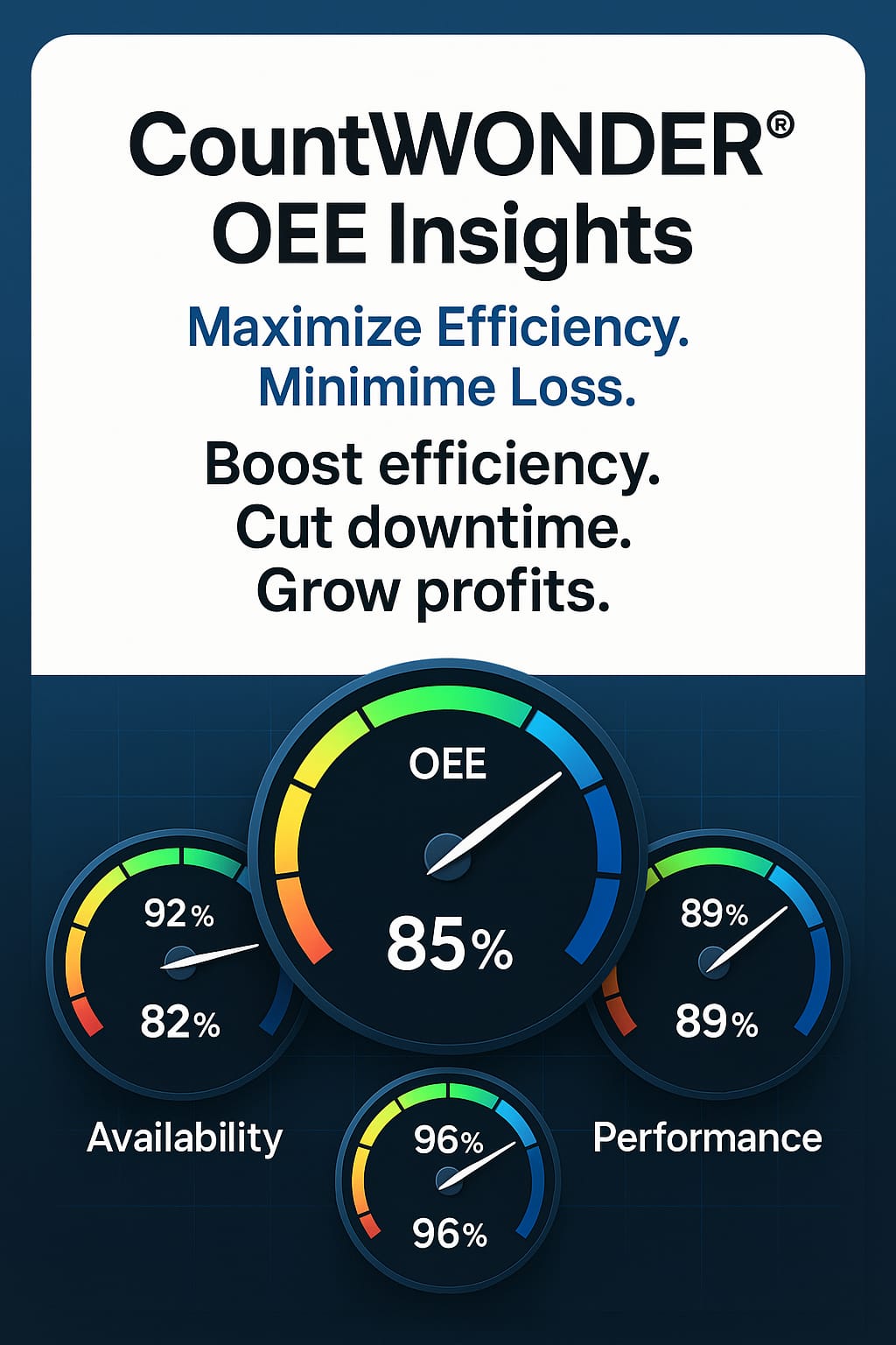 CountWONDER® OEE Insights